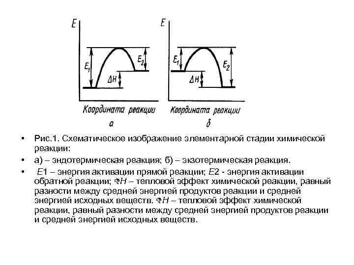 • Рис. 1. Схематическое изображение элементарной стадии химической реакции: • • Рис. 1. Схематическое изображение элементарной стадии химической реакции: •
