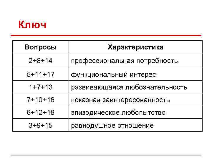 Характеристика вопроса. Функциональный интерес это. Лист самооценки практиканта в ДОУ педагогической деятельности. Вопросы по характеристике.