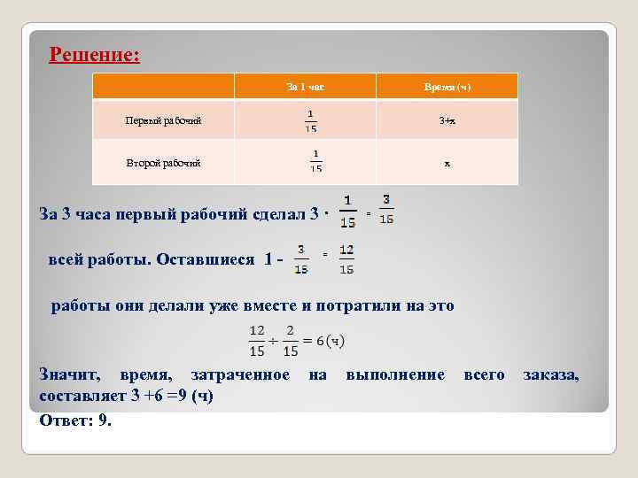 Решение: За 1 час Время (ч) Решение: За 1 час Время (ч)