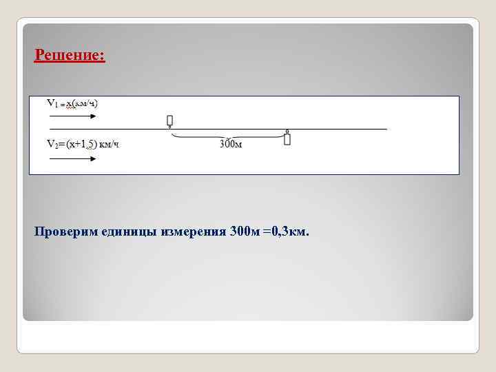 Решение: Проверим единицы измерения 300 м =0, 3 км. Решение: Проверим единицы измерения 300 м =0, 3 км.