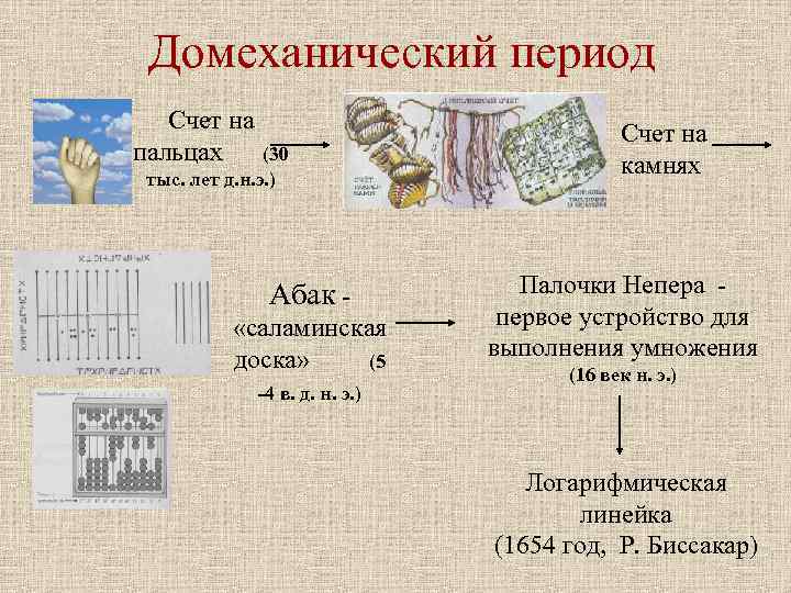 Домеханический период Счет на Счет на Домеханический период Счет на Счет на