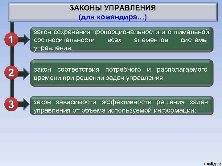    ЗАКОНЫ УПРАВЛЕНИЯ   (для командира…) закон сохранения пропорциональности и оптимальной