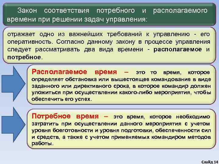   Закон соответствия потребного и располагаемого времени при решении задач управления: отражает одно