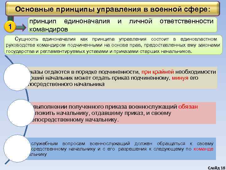   Основные принципы управления в военной сфере:  принцип единоначалия и личной ответственности