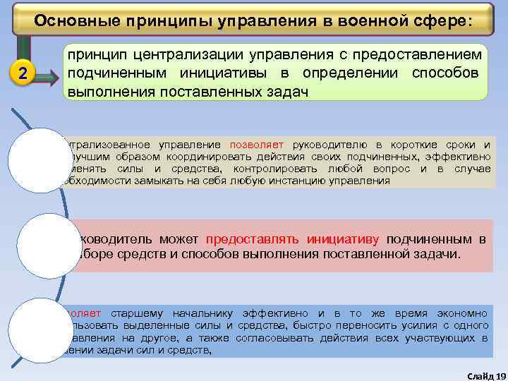   Основные принципы управления в военной сфере:   принцип централизации управления с