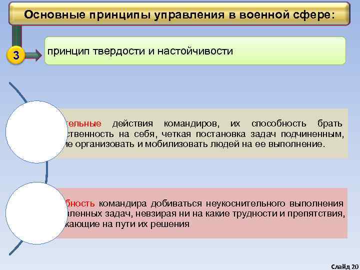   Основные принципы управления в военной сфере:  3 принцип твердости и настойчивости