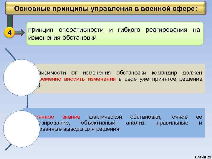   Основные принципы управления в военной сфере:  4 принцип оперативности и гибкого