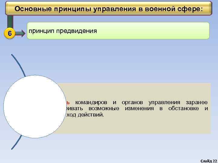   Основные принципы управления в военной сфере:  6 принцип предвидения  