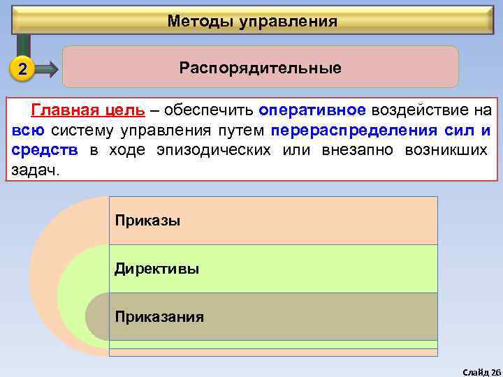    Методы управления 2   Распорядительные  Главная цель – обеспечить