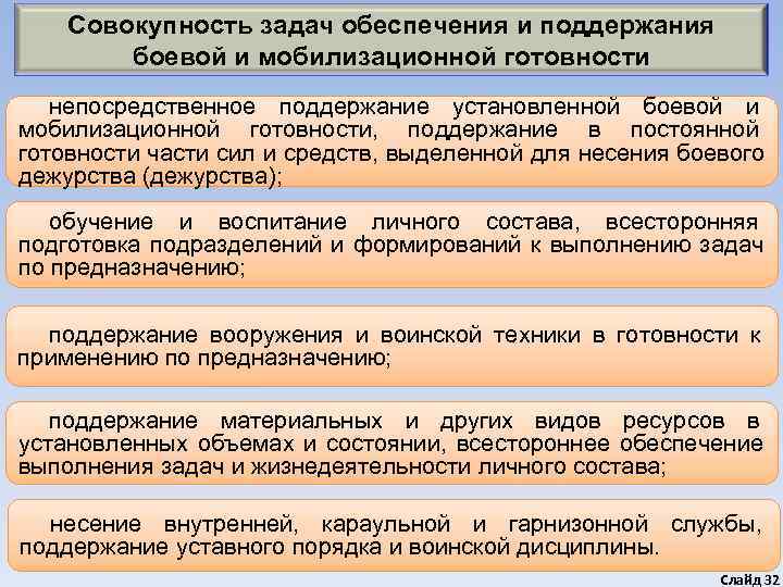   Совокупность задач обеспечения и поддержания   боевой и мобилизационной готовности 