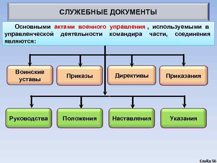 Правовая работа при подготовке проектов приказов и директив командиров