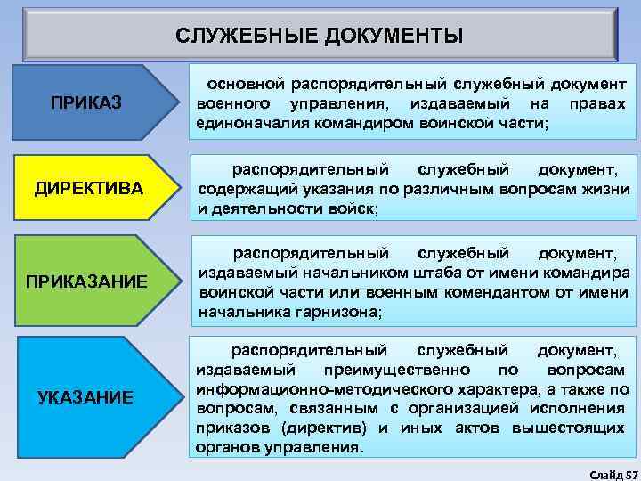 Служебные органы