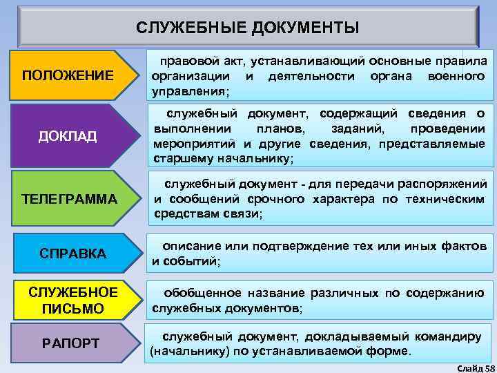    СЛУЖЕБНЫЕ ДОКУМЕНТЫ    правовой акт, устанавливающий основные правила ПОЛОЖЕНИЕ