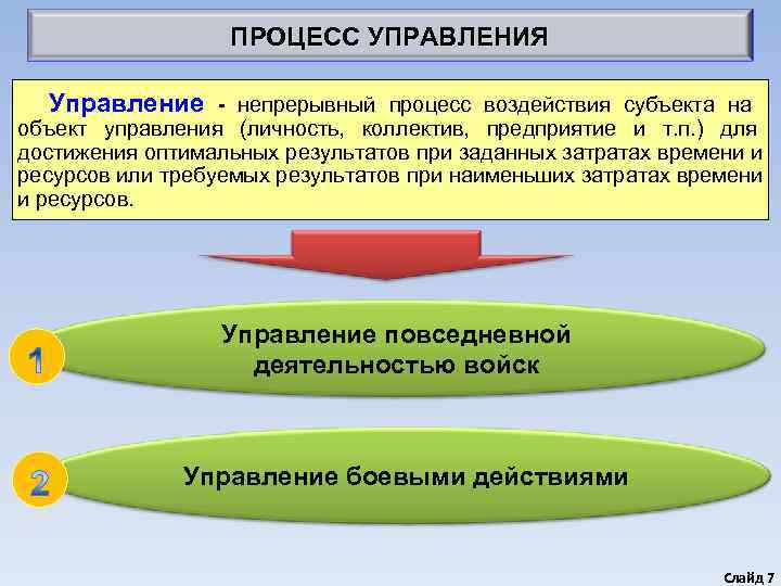     ПРОЦЕСС УПРАВЛЕНИЯ  Управление - непрерывный процесс воздействия субъекта на