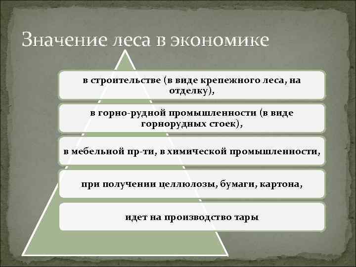 Значение леса в экономике  в строительстве (в виде крепежного леса, на  