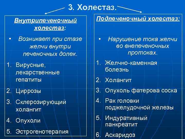     3. Холестаз. Внутрипеченочный  Подпеченочный холестаз:  • Возникает при