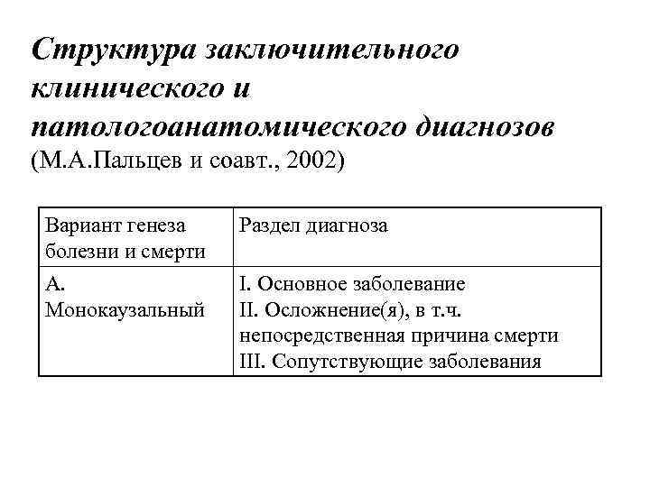 Структура заключительного клинического и патологоанатомического диагнозов (М. А. Пальцев и соавт. , 2002) 