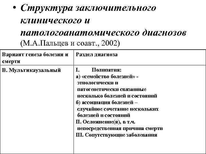   • Структура заключительного клинического и патологоанатомического диагнозов  (М. А. Пальцев и
