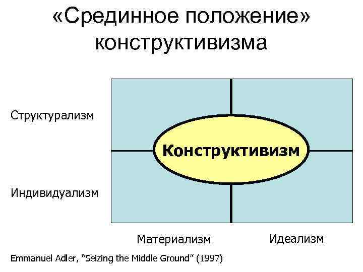 В концепции бурдье система неосознаваемых схем восприятия и действия