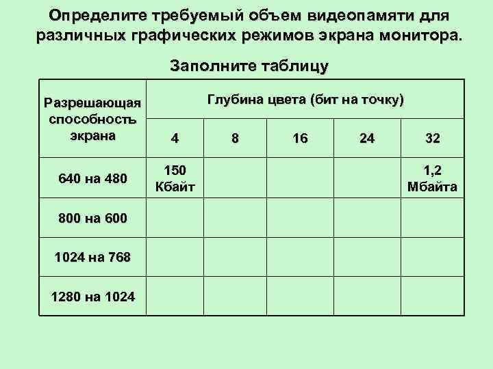 Монитор глубина цвета 24 бит. Таблица режима экрана на глубину. Определите требуемый объем видеопамяти. Определить требуемый объем видеопамяти для различных графических. Объем видеопамяти для различных графических режимов экрана монитора.