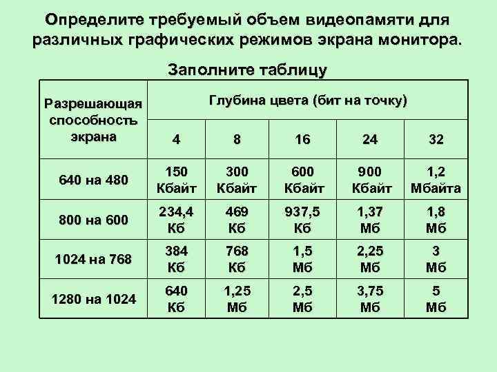 Сколько информации содержится в картинке экрана с разрешающей способностью 800х600 пикселей и 16 цветами