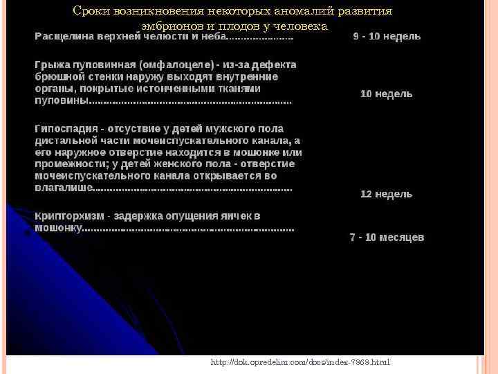   Сроки возникновения некоторых аномалий развития    эмбрионов и плодов у