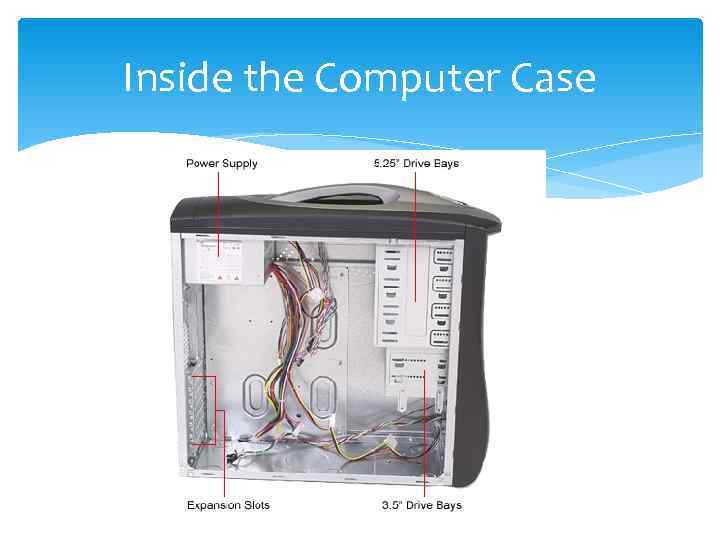 Inside the Computer Case 