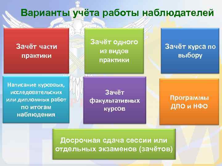   Варианты учёта работы наблюдателей     Зачёт одного  Зачёт