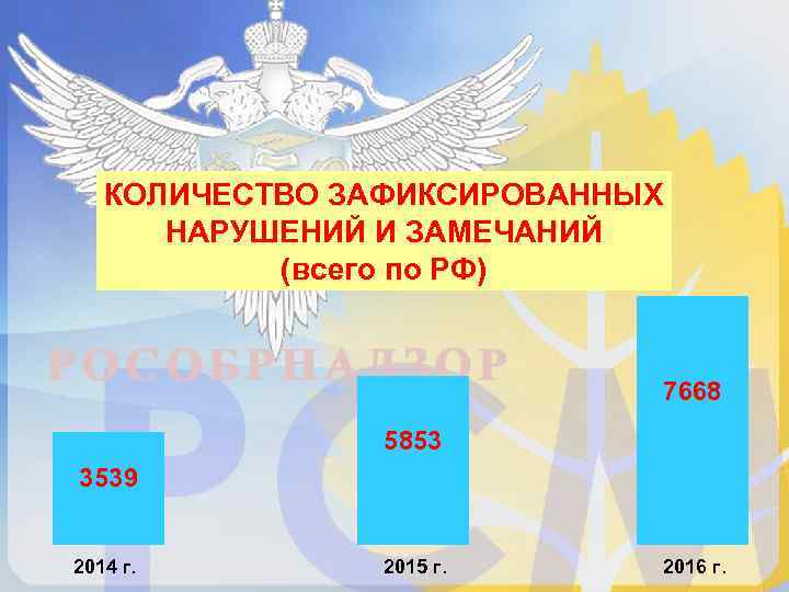   КОЛИЧЕСТВО ЗАФИКСИРОВАННЫХ  НАРУШЕНИЙ И ЗАМЕЧАНИЙ  (всего по РФ)  