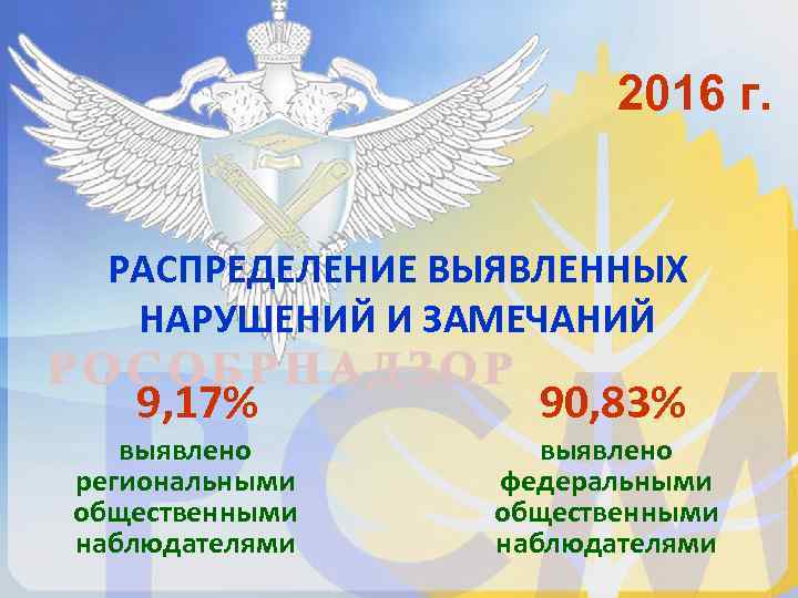     2016 г. РАСПРЕДЕЛЕНИЕ ВЫЯВЛЕННЫХ  НАРУШЕНИЙ И ЗАМЕЧАНИЙ 9, 17%