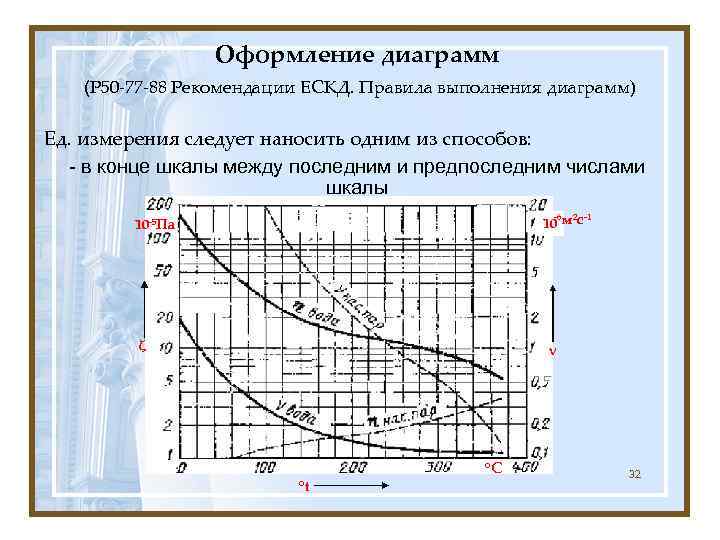    Оформление диаграмм  (Р 50 -77 -88 Рекомендации ЕСКД. Правила выполнения