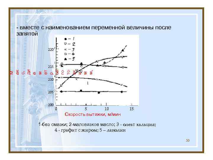 - вместе с наименованием переменной величины после запятой   220   