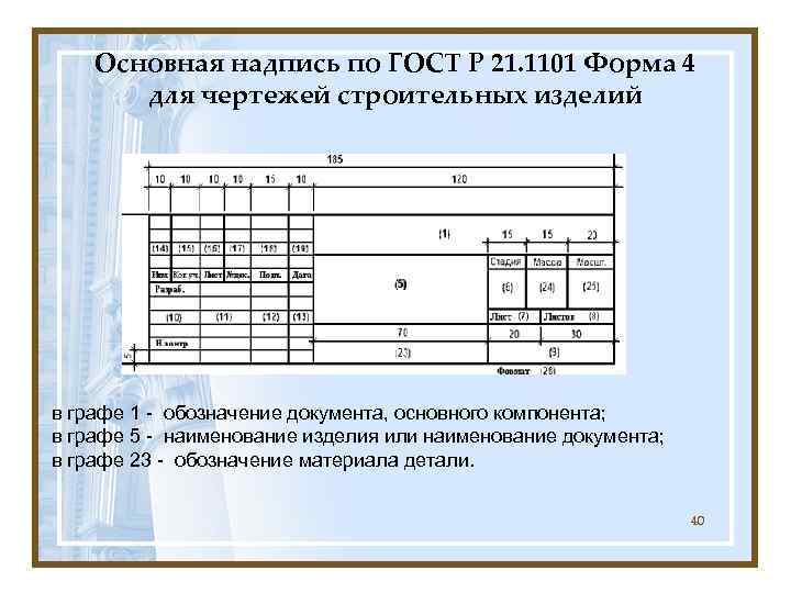   Основная надпись по ГОСТ Р 21. 1101 Форма 4  для чертежей