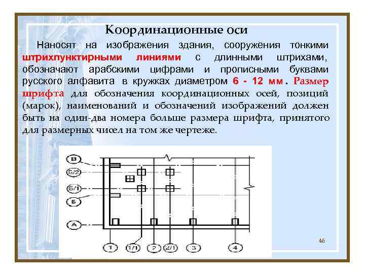     Координационные оси  Наносят на изображения здания, сооружения тонкими штрихпунктирными