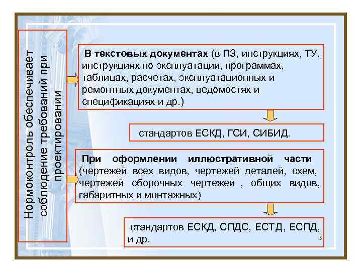      В текстовых документах (в ПЗ, инструкциях, ТУ, Нормоконтроль обеспечивает