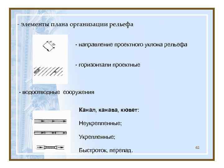 - элементы плана организации рельефа     - направление проектного уклона рельефа