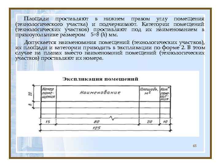   Площади проставляют в нижнем правом углу помещения (технологического участка) и подчеркивают. Категории