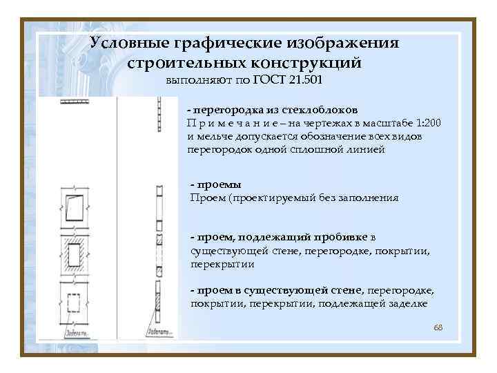 Условные графические изображения строительных конструкций  выполняют по ГОСТ 21. 501  - перегородка