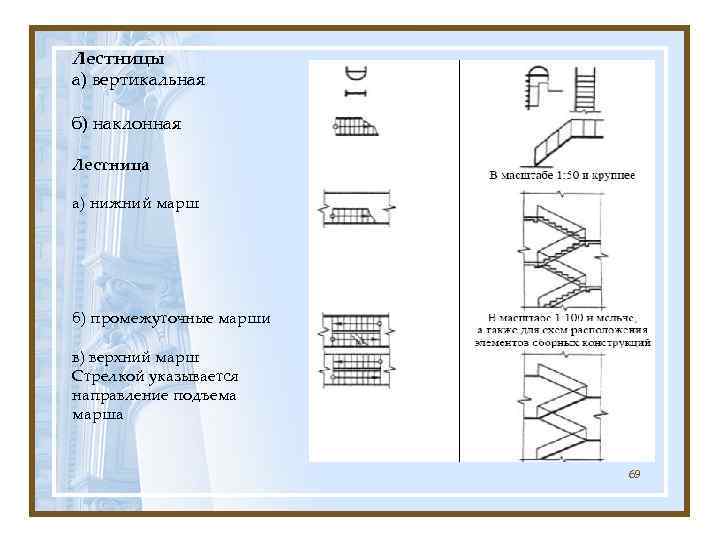 Лестницы а) вертикальная б) наклонная Лестница а) нижний марш б) промежуточные марши в) верхний