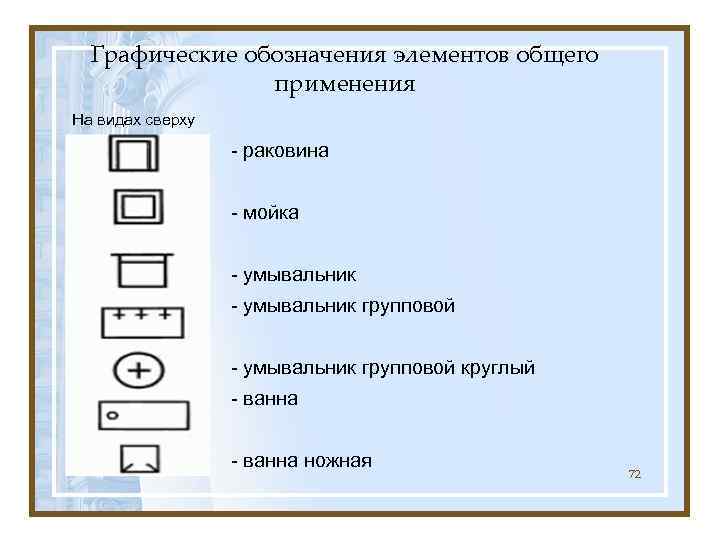  Графические обозначения элементов общего   применения На видах сверху   