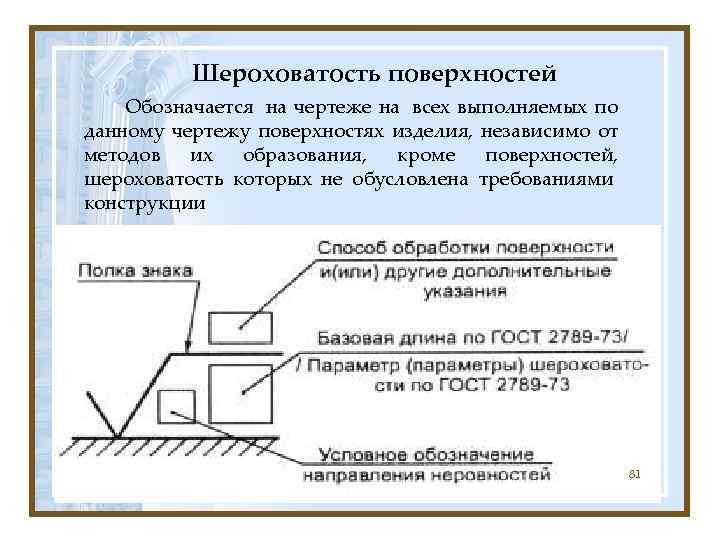   Шероховатость поверхностей Обозначается на чертеже на всех выполняемых по данному чертежу