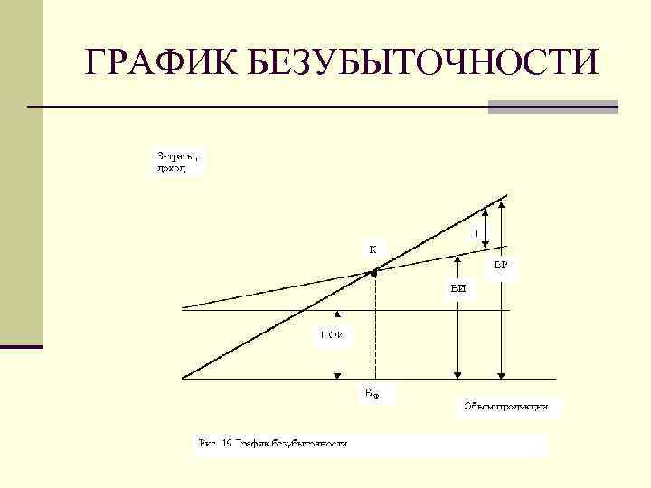 ГРАФИК БЕЗУБЫТОЧНОСТИ 