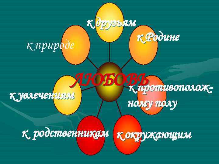     к друзьям      к Родине 