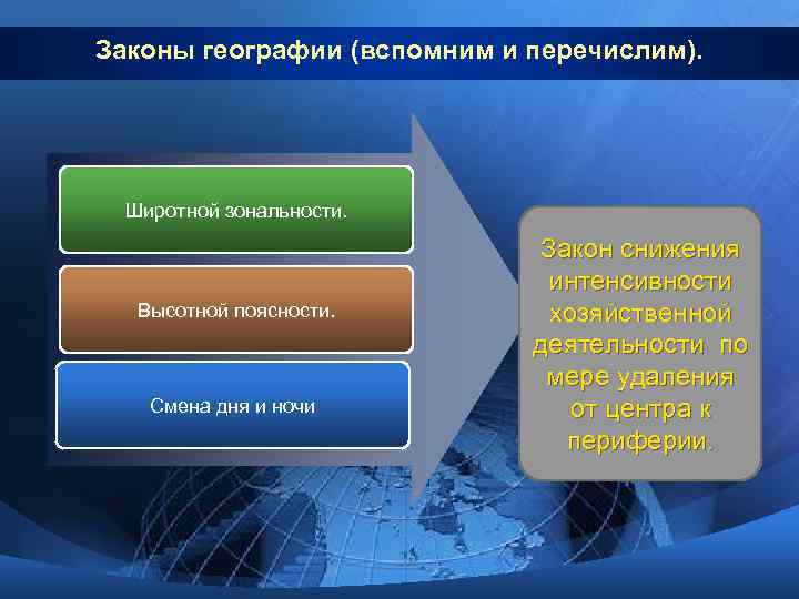 Законы географии (вспомним и перечислим).  Широтной зональности.      