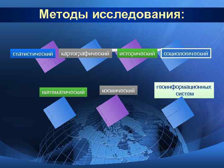    Методы исследования:  статистический  картографический  исторический социологический  
