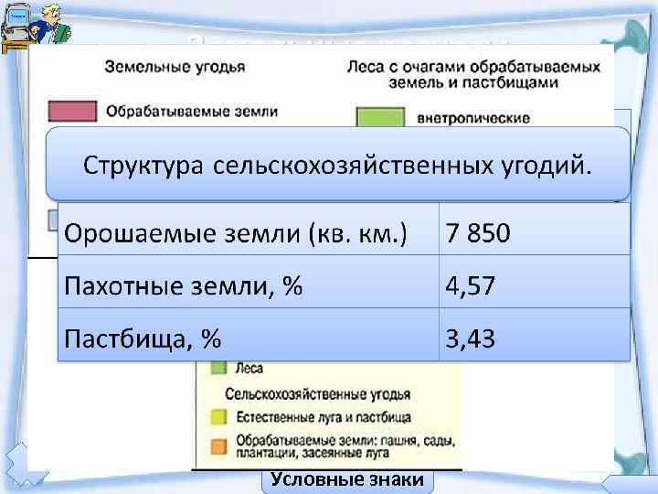 Земельные ресурсы    Для Канады    обеспеченность   