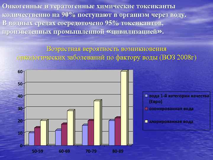 Онкогенные и тератогенные химические токсиканты количественно на 90% поступают в организм через воду. В