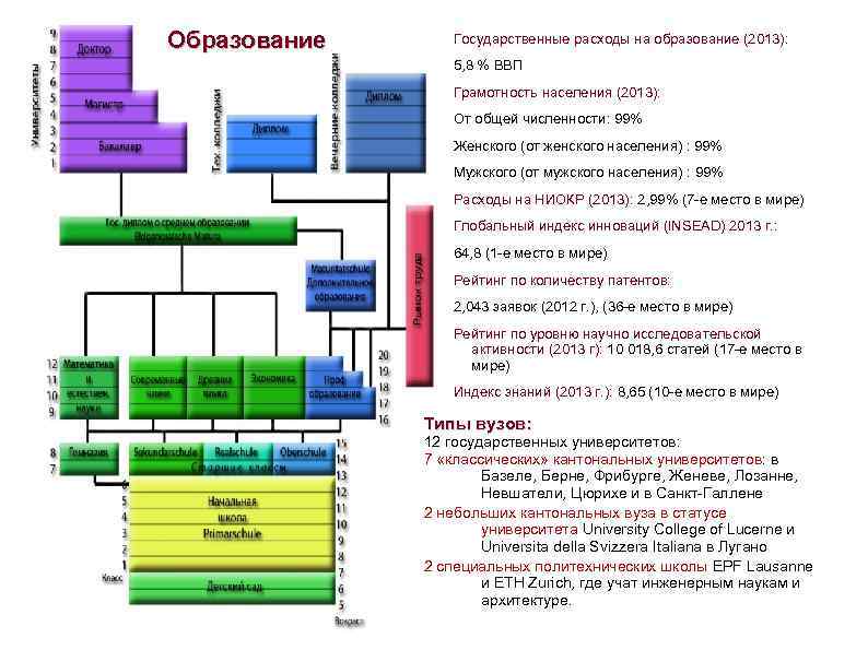 Образование  Государственные расходы на образование (2013):     5, 8 %