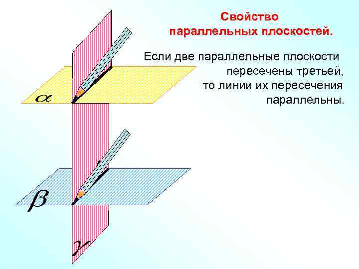     Свойство   параллельных плоскостей.  Если две параллельные плоскости