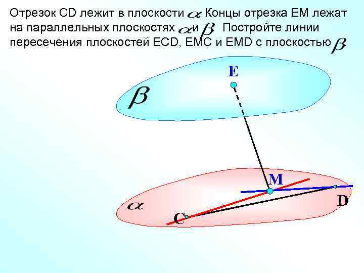 Отрезок СD лежит в плоскости. Концы отрезка ЕМ лежат на параллельных плоскостях и. Постройте